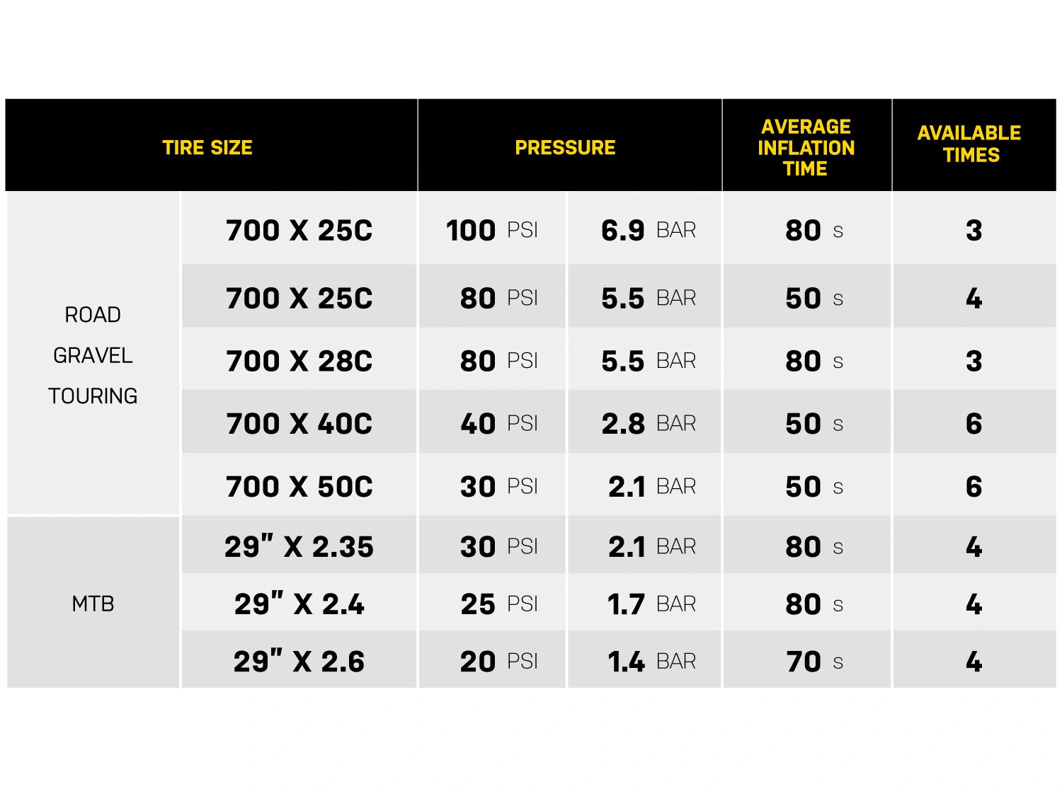 Topeak E-Booster Electric Pump